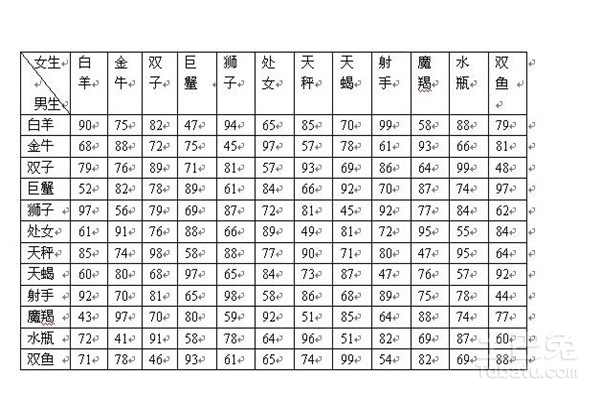 最新星座表及其奥秘的深度探索