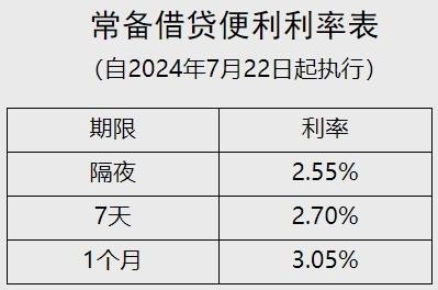 央行最新利率表揭秘，日常生活与利率的紧密关联故事