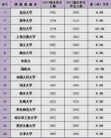 最新高中排名汇总，中国顶尖高中大盘点