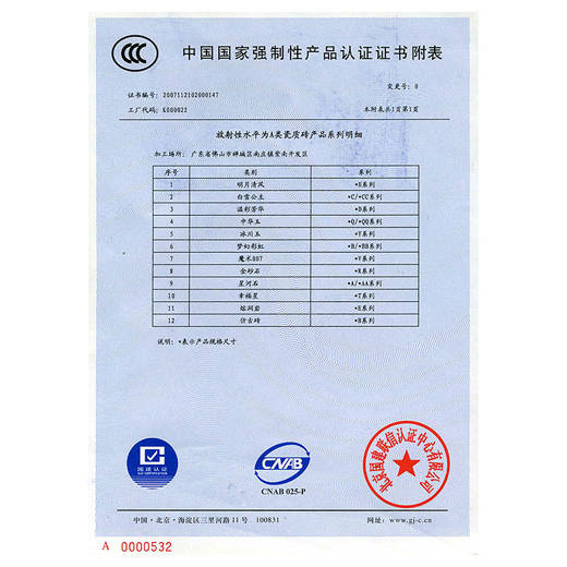 最新强制产品认证目录及其影响深度解析