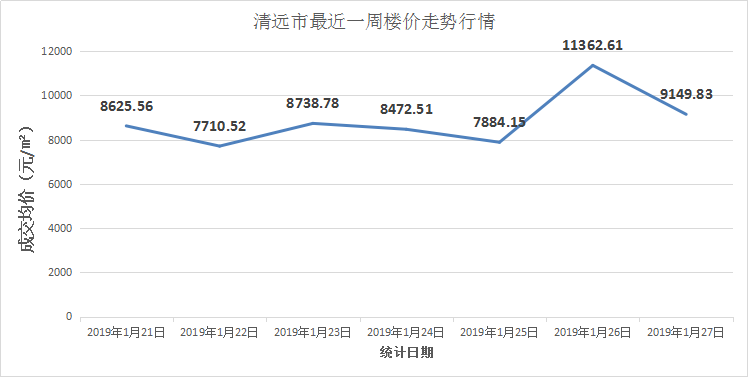 清远市房价最新动态，学习变化，拥抱新生活，自信成就梦想之路