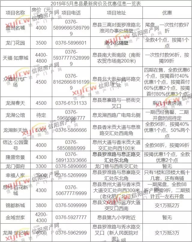 河南息县最新房价动态，变化中的学习与生活自信的力量