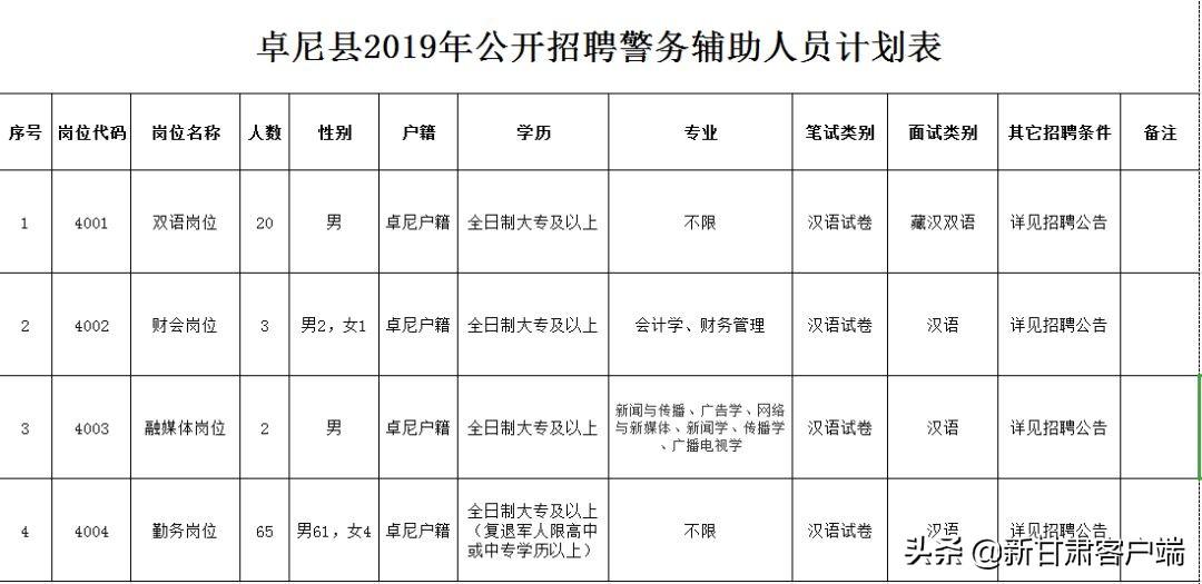 酒泉最新招聘信息，启程学习变化，拥抱自信与成就感的职场之旅