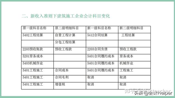 信息技术培训中心 第192页