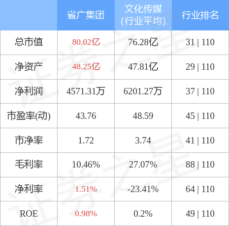 省广股份最新消息步骤指南解析