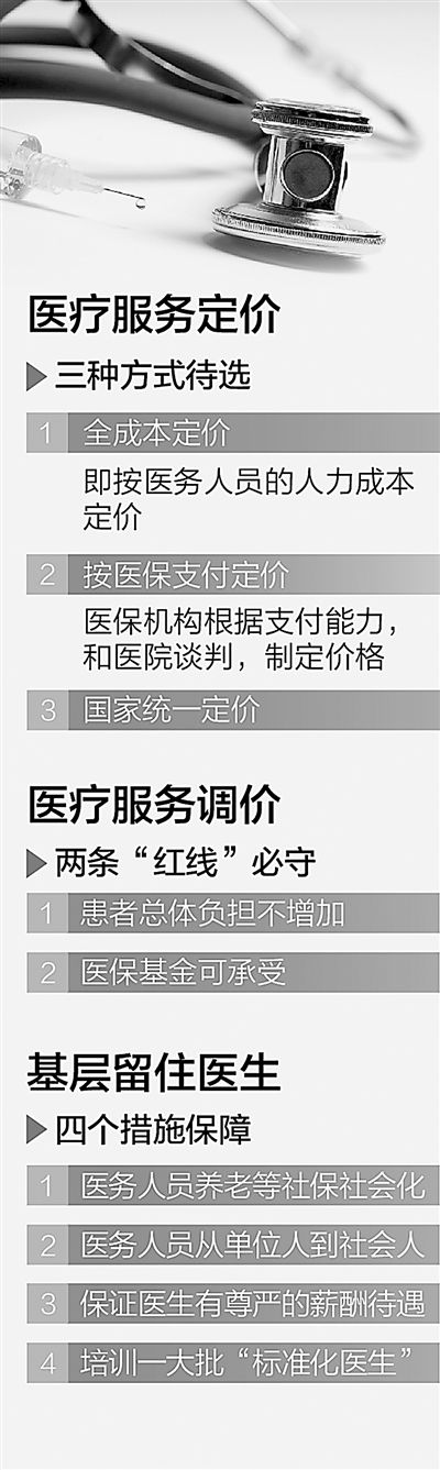 企业医院改革最新动态，迈向高效智能的未来