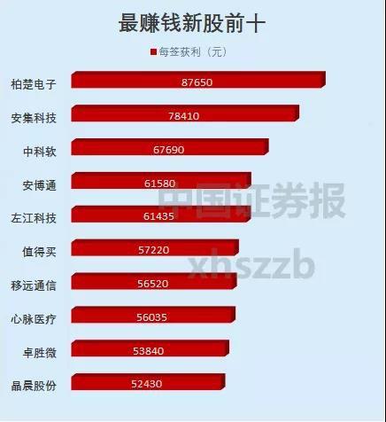 新股收益一览表最新更新与小巷深处的特色小店探秘揭秘