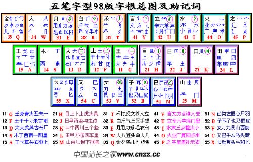 五笔字根表最新更新与小故事分享