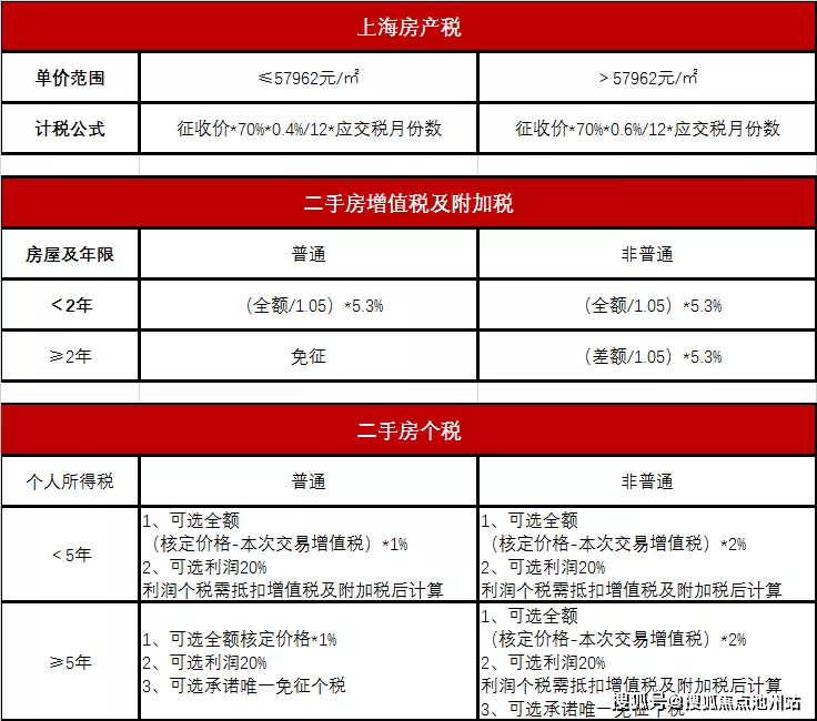 上海二套房最新政策，探索自然美景的旅行邀请启幕