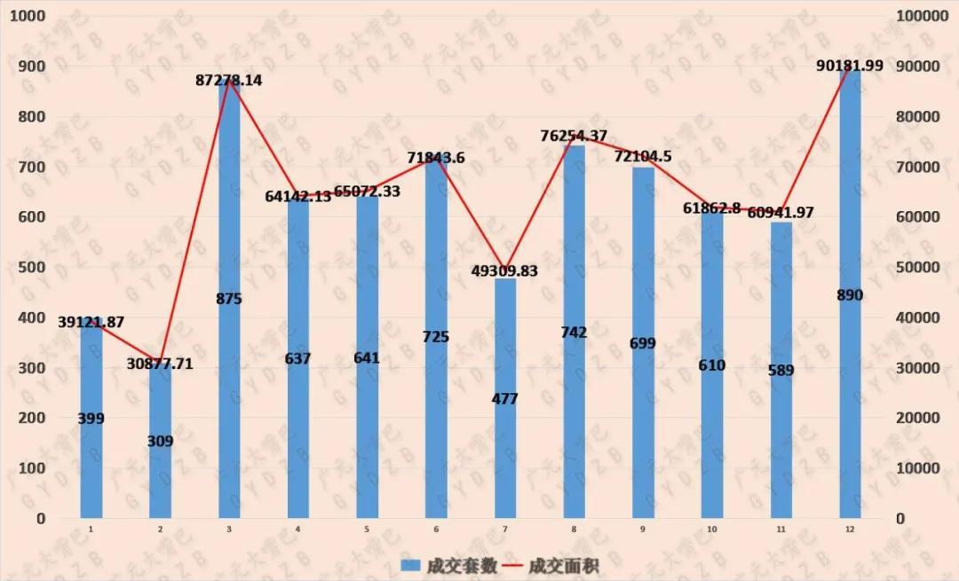 广元最新楼盘多维视角分析，深度探讨楼盘特点与发展趋势