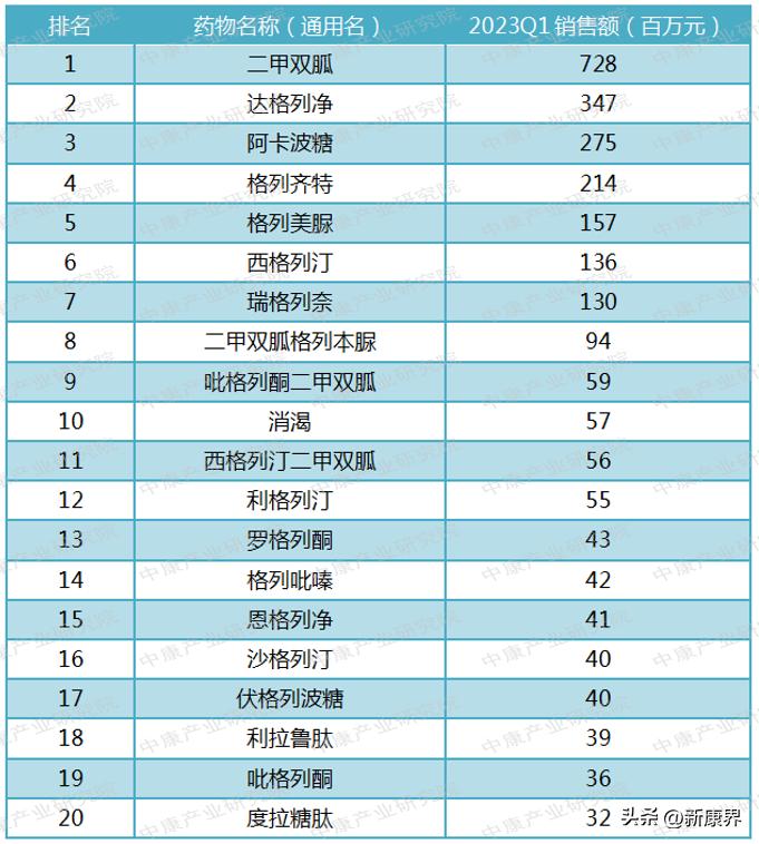 胰岛素最新资讯揭秘，最新动态一网打尽📣