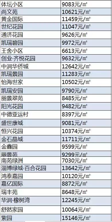 张店最新房价概览，最新动态与趋势分析