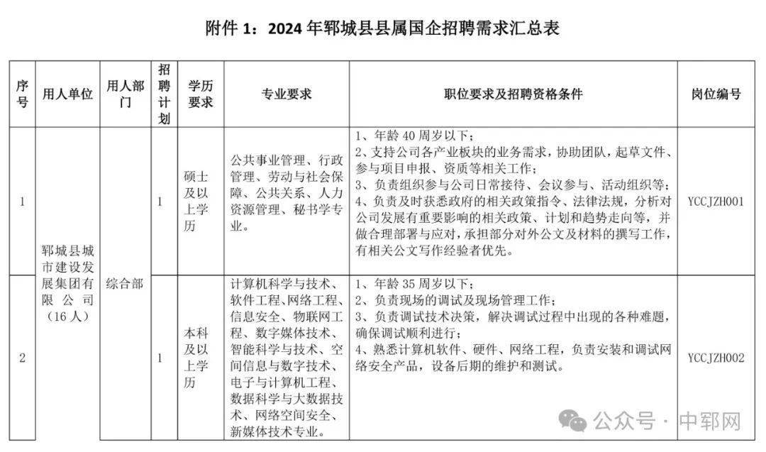 山东郓城最新招聘信息，科技革新引领未来生活新篇章