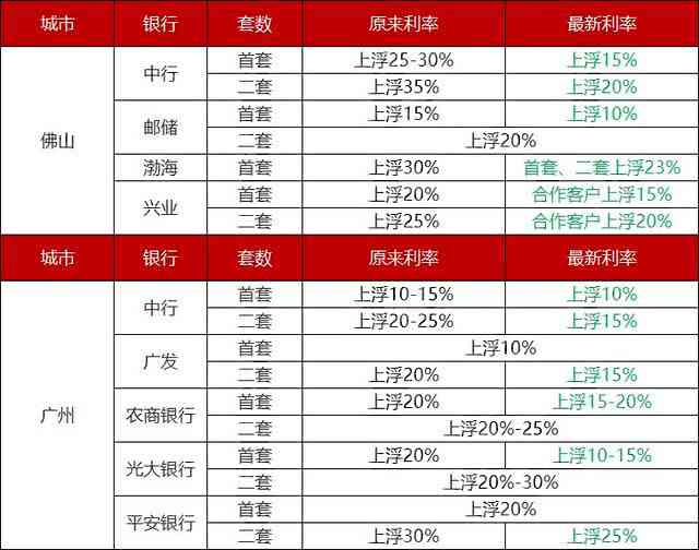 中国利息调整最新动态揭秘，重磅消息来袭！