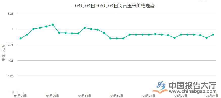 新乡玉米价格最新行情及分析概述