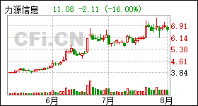 力源信息股票最新消息深度解析与动态关注