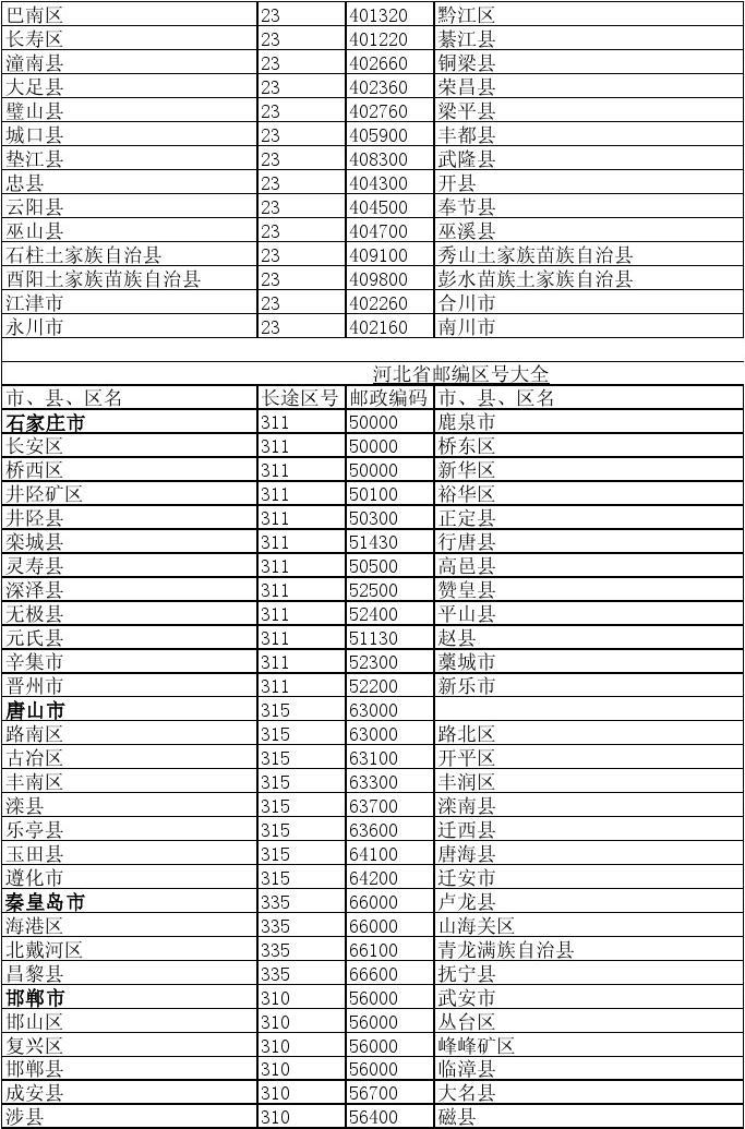 最新全国区号一览表，详细步骤指南及全面解读