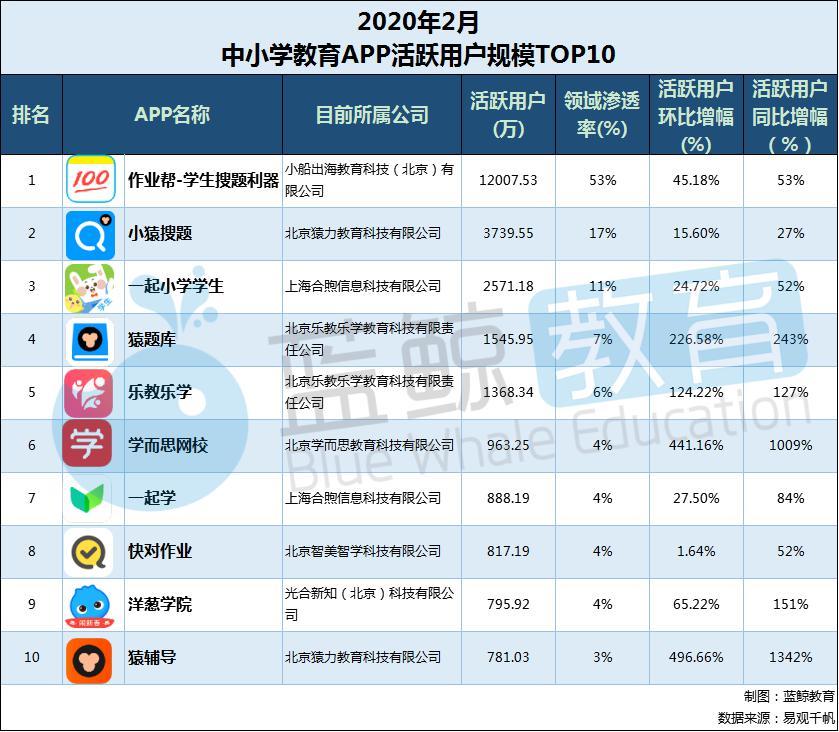 猿题库全新上线，小巷中的知识宝藏，探索学习的独特乐趣！