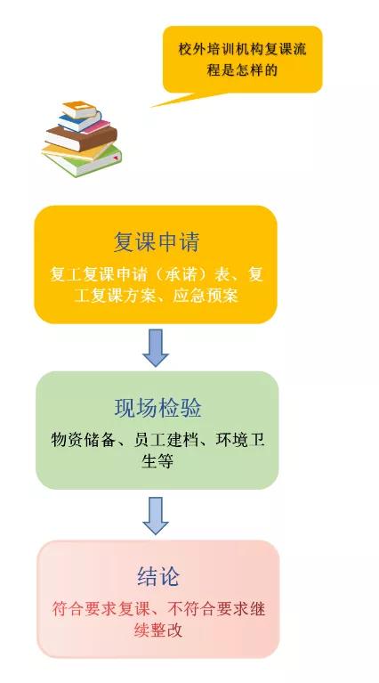 鸡零狗碎 第2页