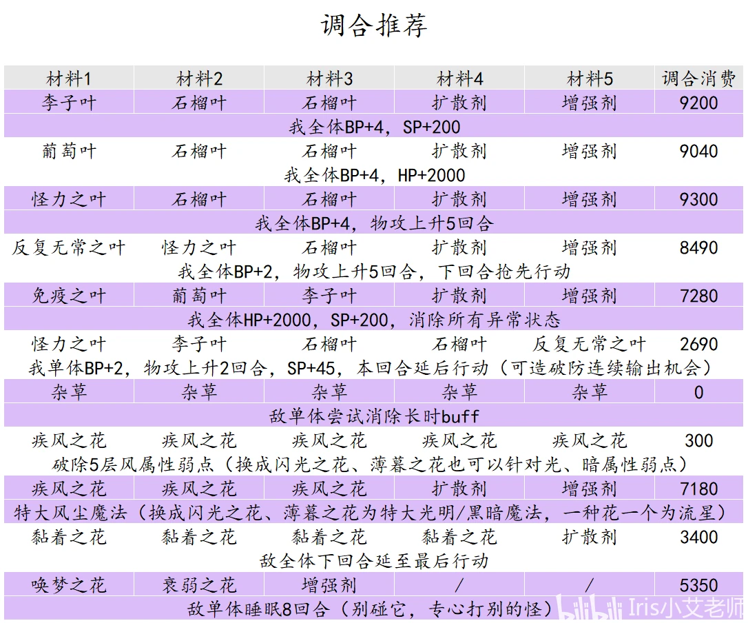 守株待兔 第2页