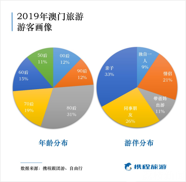 2023年正版澳门全年免费资料,数据整合解析设计_终止型85.986