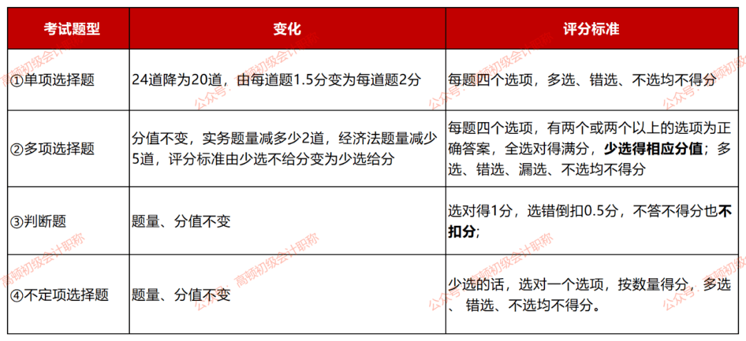 2020年新奥门免费資料大全,判断解答解释落实_轻松款14.816