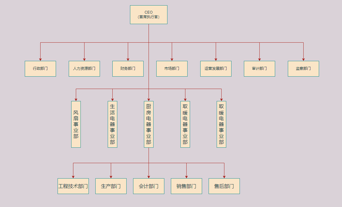 溴门一肖一码精准100王中王,组织架构解答落实_完美版11.507