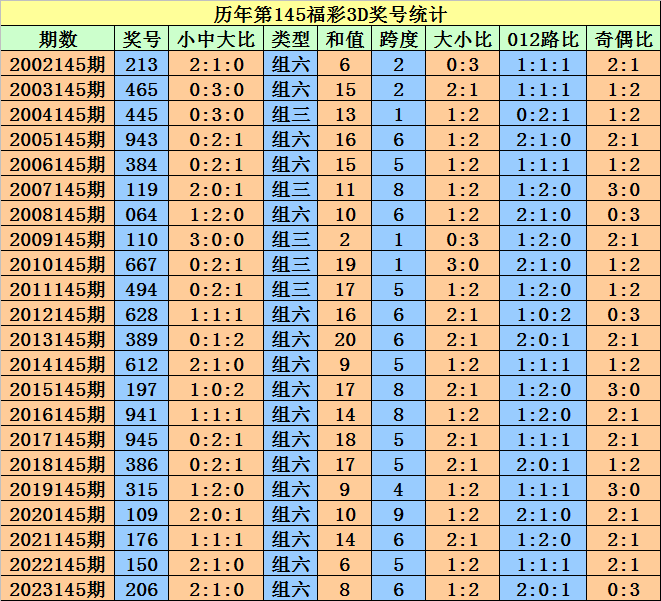 奥门天天开奖码结果2024澳门开奖记录4月9日,重点解答现象探讨_协作版13.199