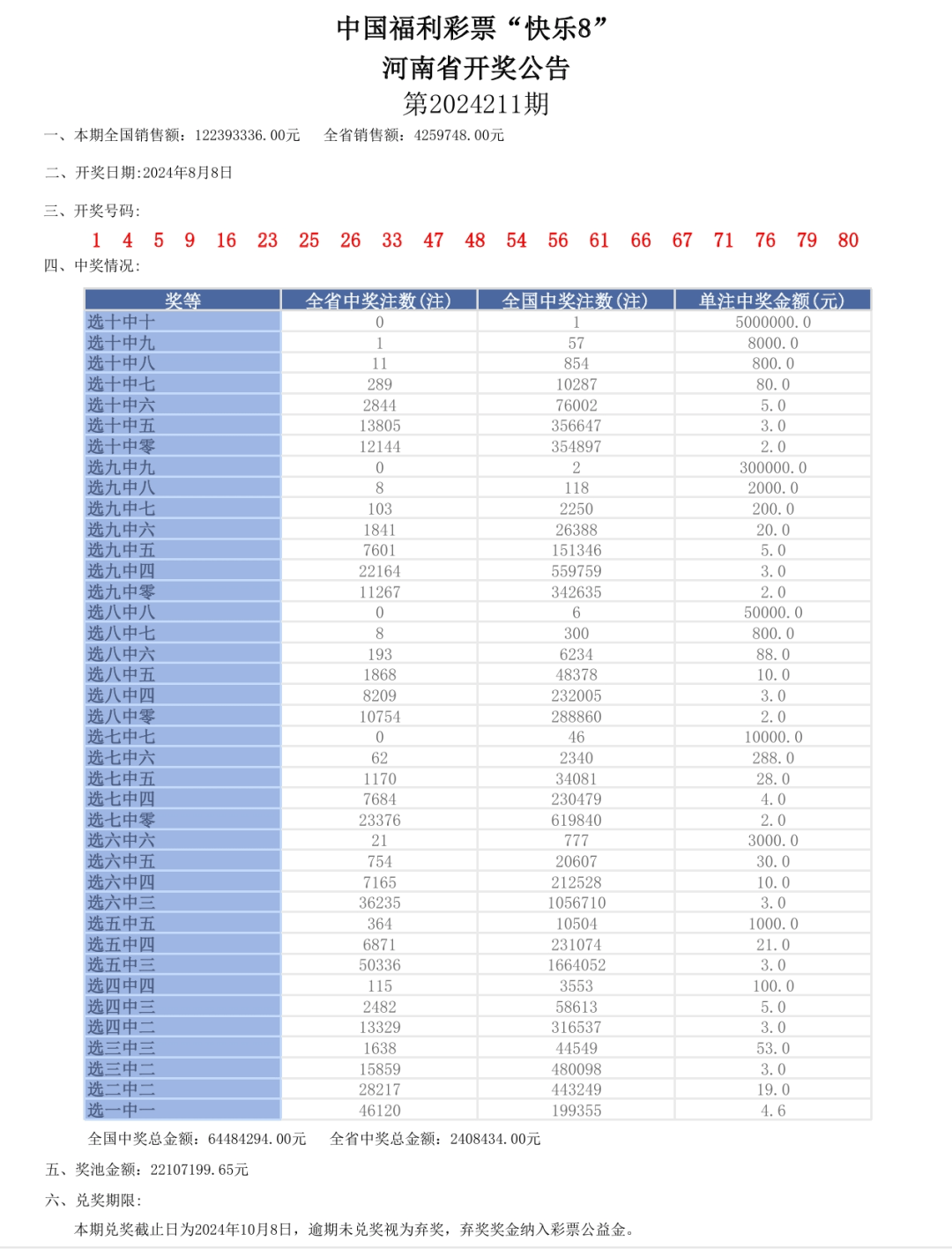 2024年开奖结果,持久性计划实施_追随版13.004