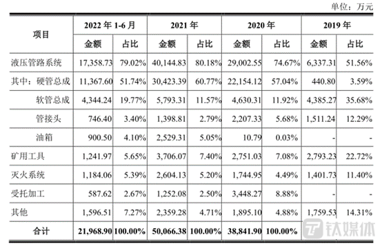 闻名天下 第2页