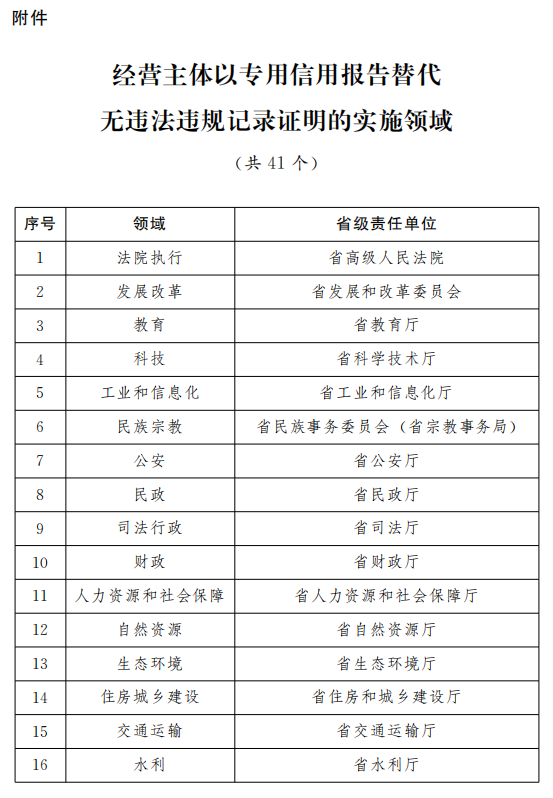 聚精会神 第2页