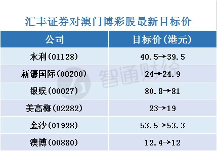 管家婆100%中奖澳门,目标解析解答解释计划_mshop93.058