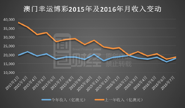 新澳门彩历史开奖记录走势图,专精解答解释落实_定时版37.17