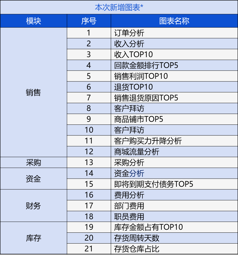 管家婆一肖一码100%准确,持续设计解析_财务型29.687