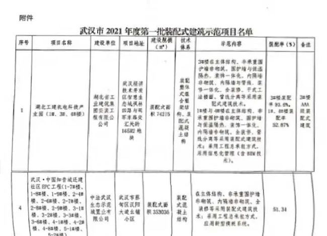 新澳精准资料免费提供濠江论坛,问题预测解答落实_4k集65.857