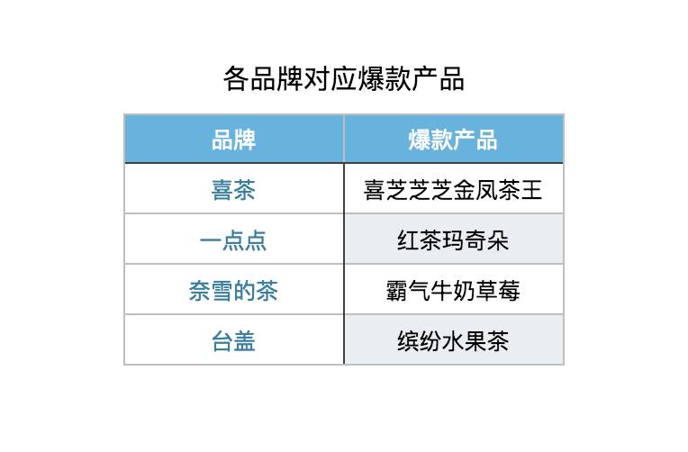 2024新澳彩免费资料,实地考察数据设计_网红版95.436