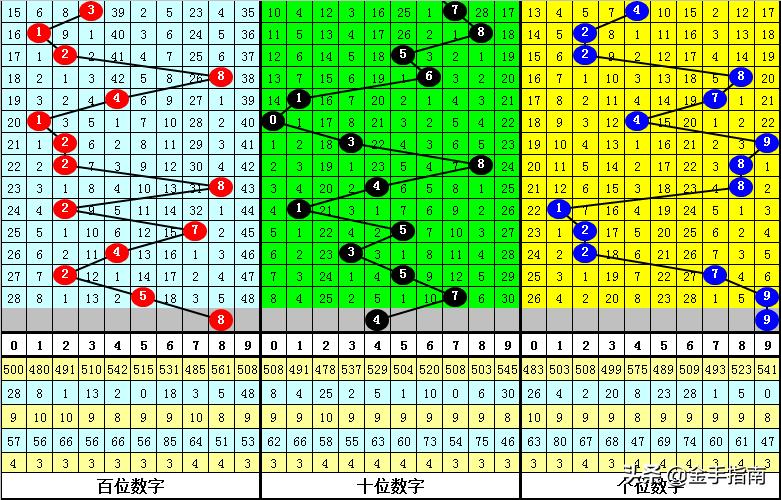 白小姐三码三期必出一期吗,高速方案响应解析_高级版57.589