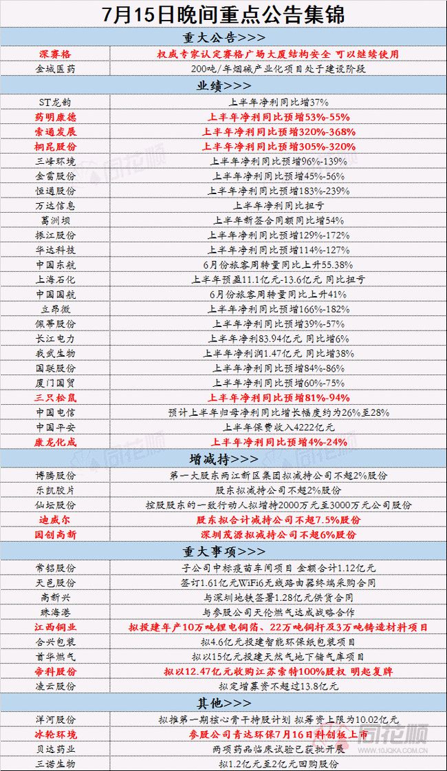 2024年正版资料免费大全功能介绍,深化研究解答解释措施_科技版27.831