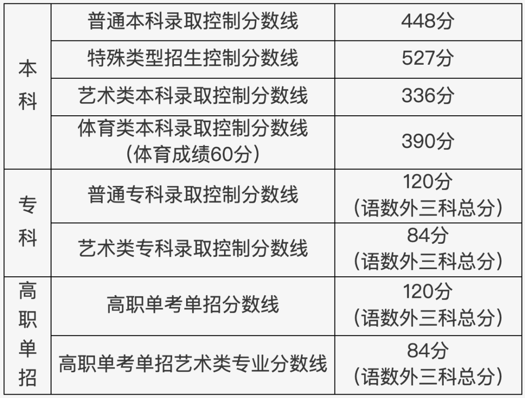 2023新澳门资料大全,道地解答解释落实_个性款64.696