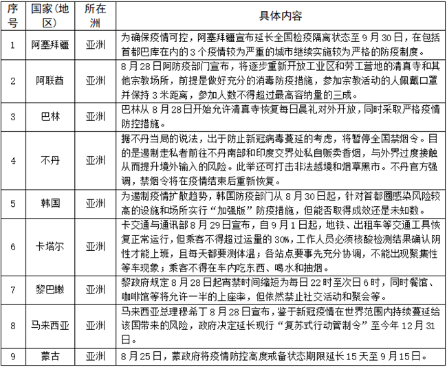 全球各国入境政策最新动态更新