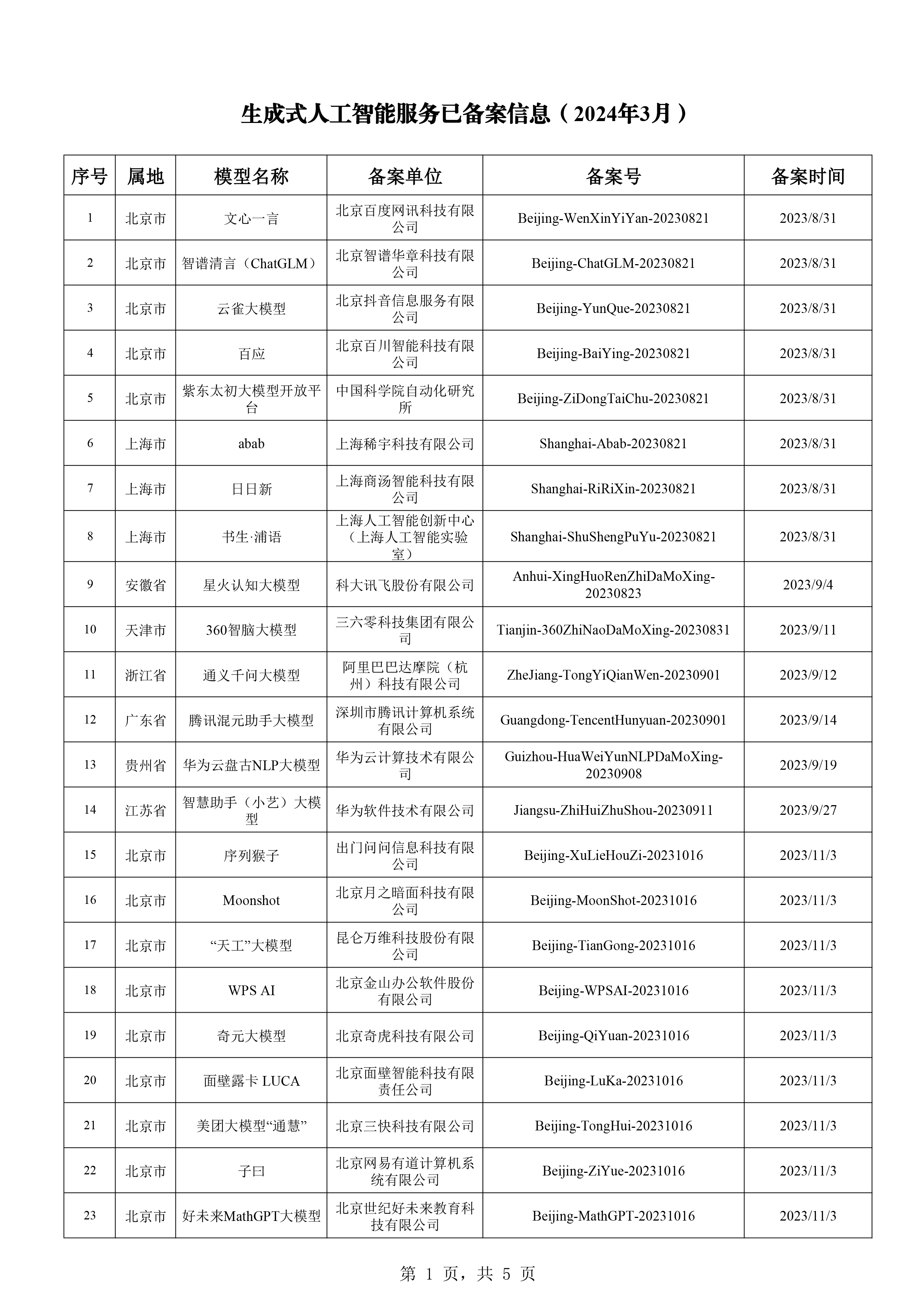 2024澳门正版资料大全免费,经营战略解答落实_传媒版81.423