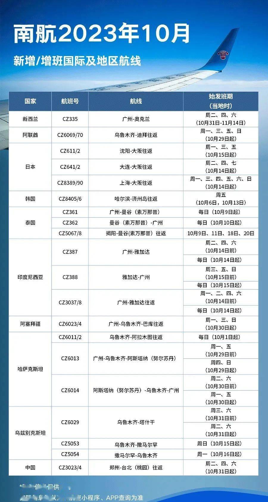 最新航班复航，时代重启与全球连接的再度启航