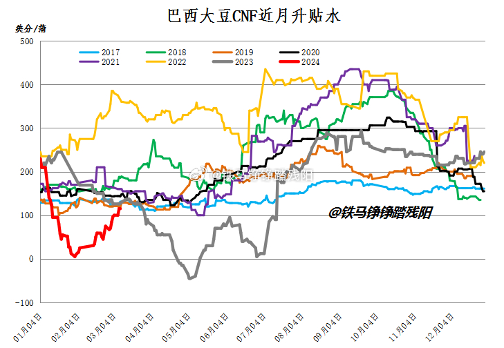 巴西大豆价格最新动态，影响因素分析与市场走势预测