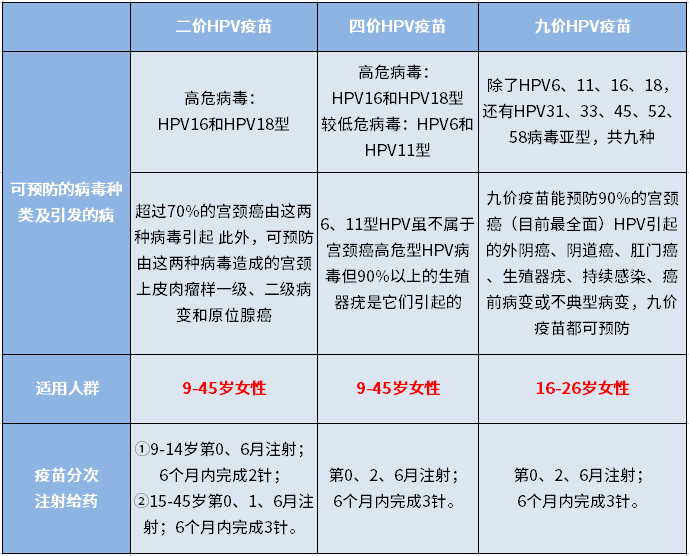 南宁九价疫苗最新动态解读，护航您的健康之路