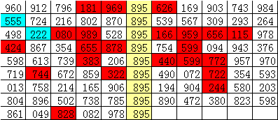 二四六香港资料期期准千附三险阻,实地执行分析数据_白金款96.667