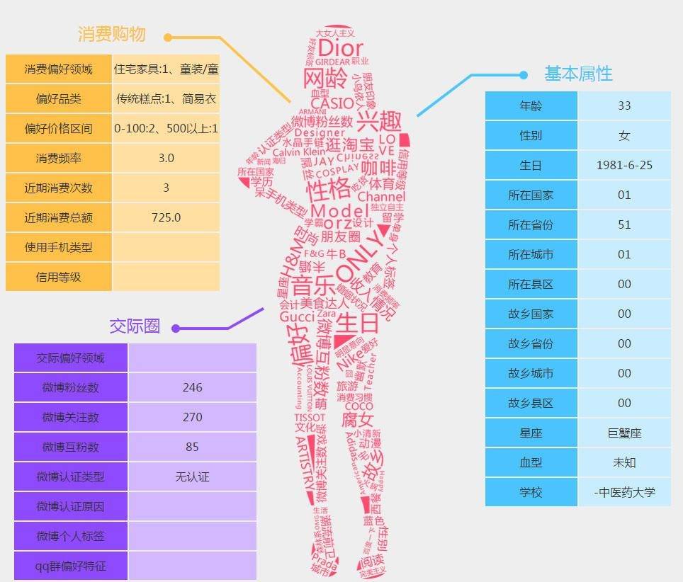 一码一肖100%中用户评价,数据整合实施方案_练习集17.719