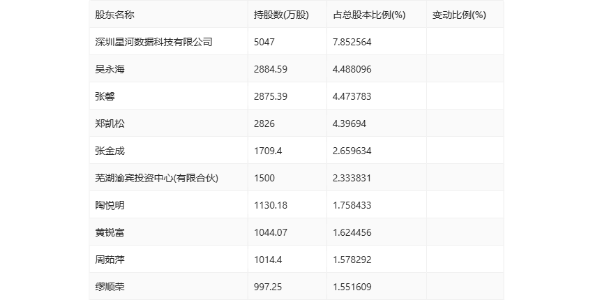 2024新澳资料免费资料大全,收益解释解答落实_生存版77.659