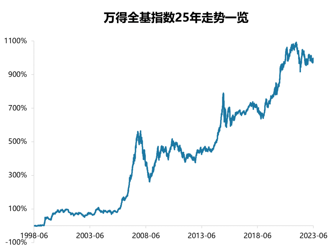 万得最新估值，揭示金融市场的价值尺度变化