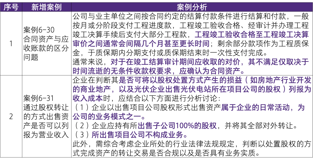 2024新澳资料免费精准,经典方案解读解析_应用型10.145