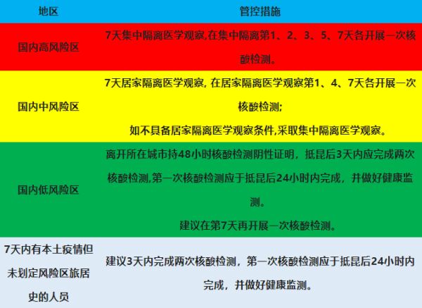 多维度视角下的最新疫情风险区名单深度解析